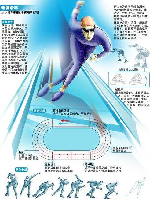 层面还是心