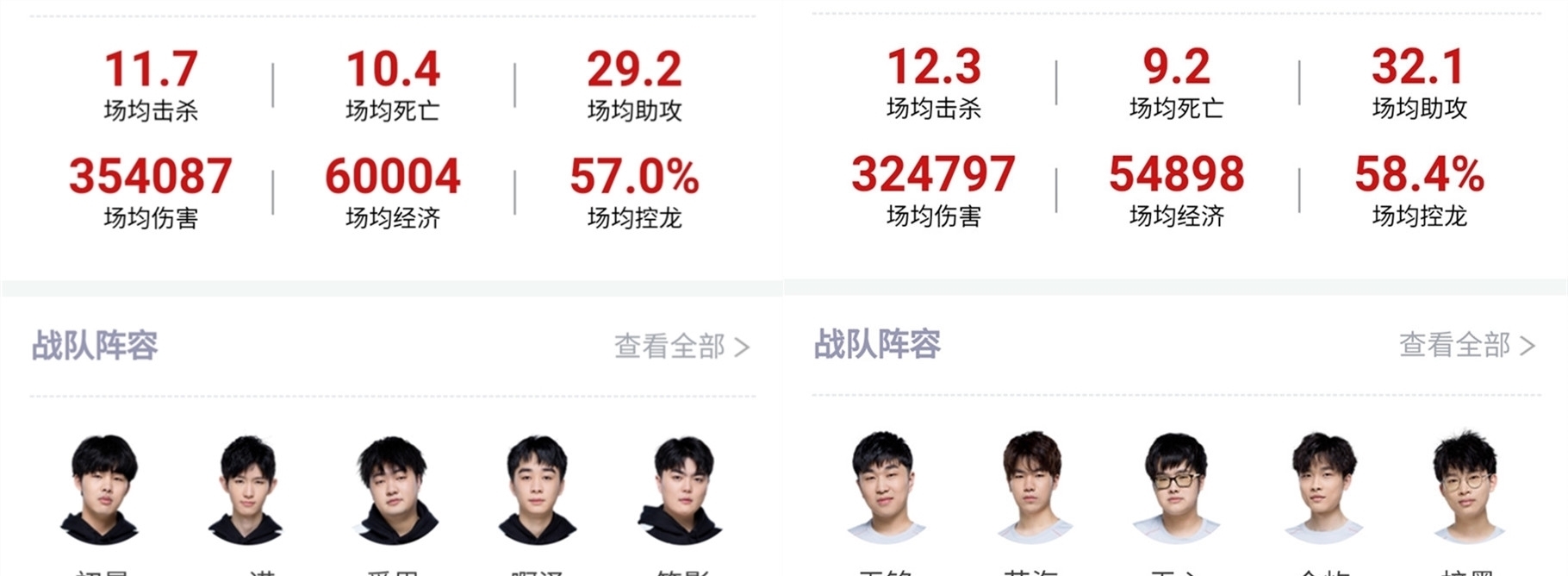 联赛场中仍