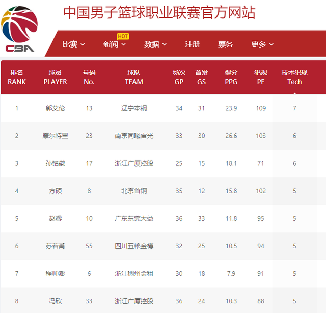 专业性