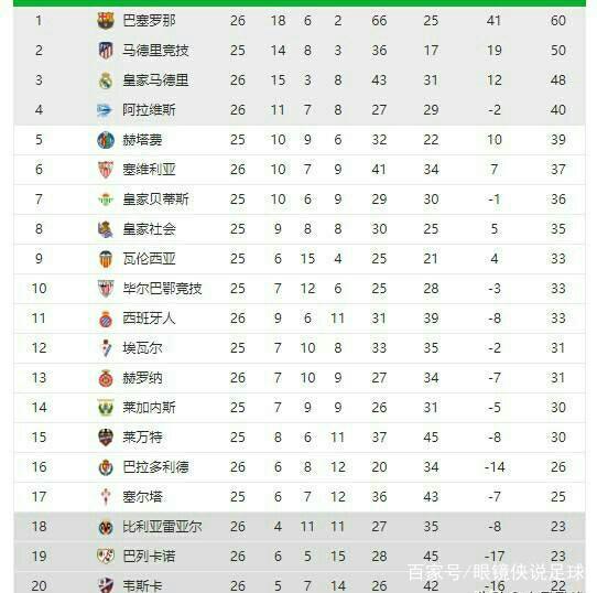 的未来提出